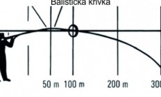 Kulové zbraně: nastřelení